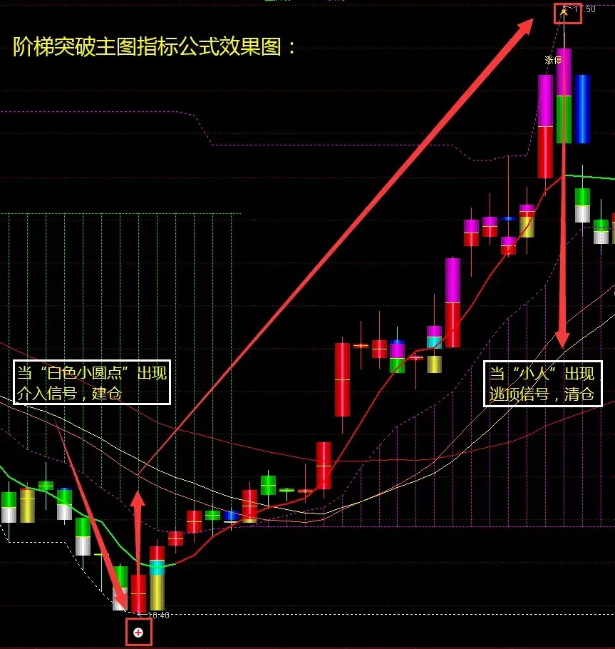 通达信国宝级别主图指标阶梯突破胜率97几乎零失误