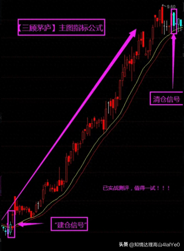 通达信精选双线合一主图实测高准确率比大多数EXPMA都厉害