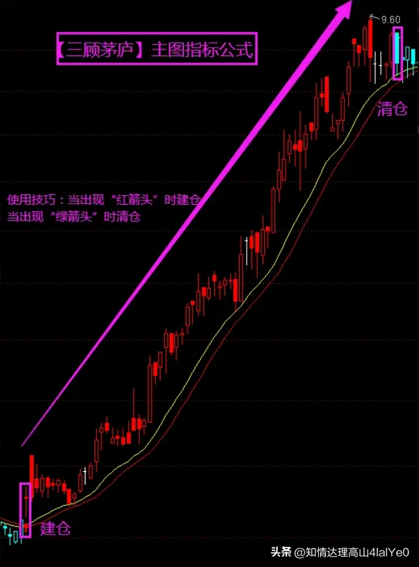 通达信精选双线合一主图实测高准确率比大多数EXPMA都厉害