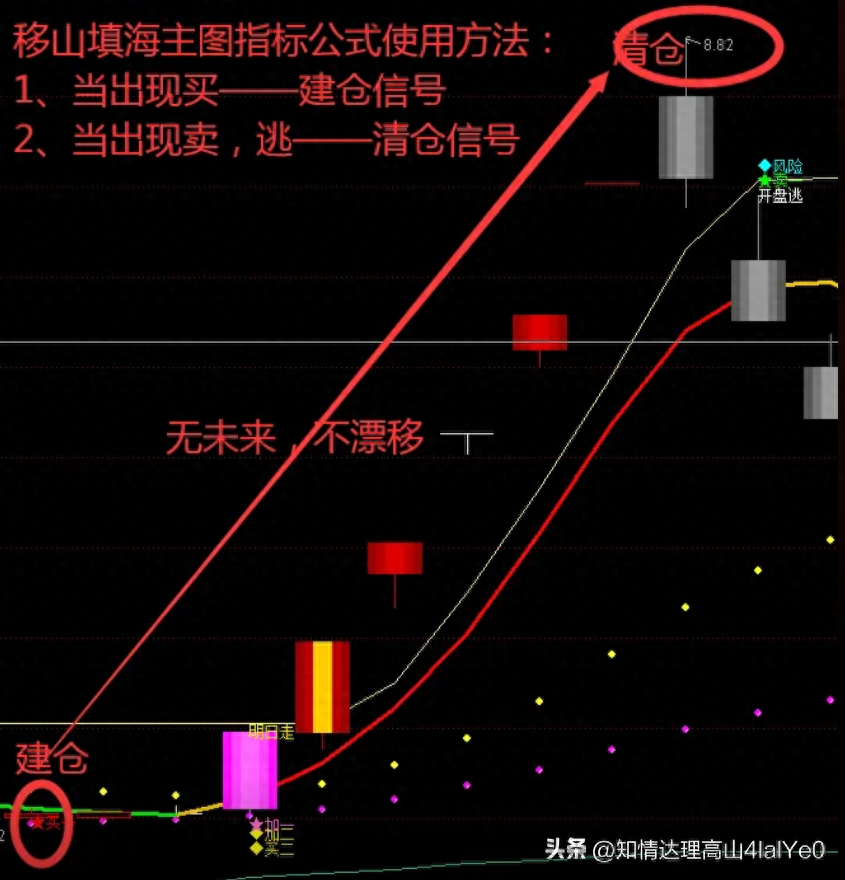 通达信精选指标多空K线均线EXPMA合二为一改编3年0滞后
