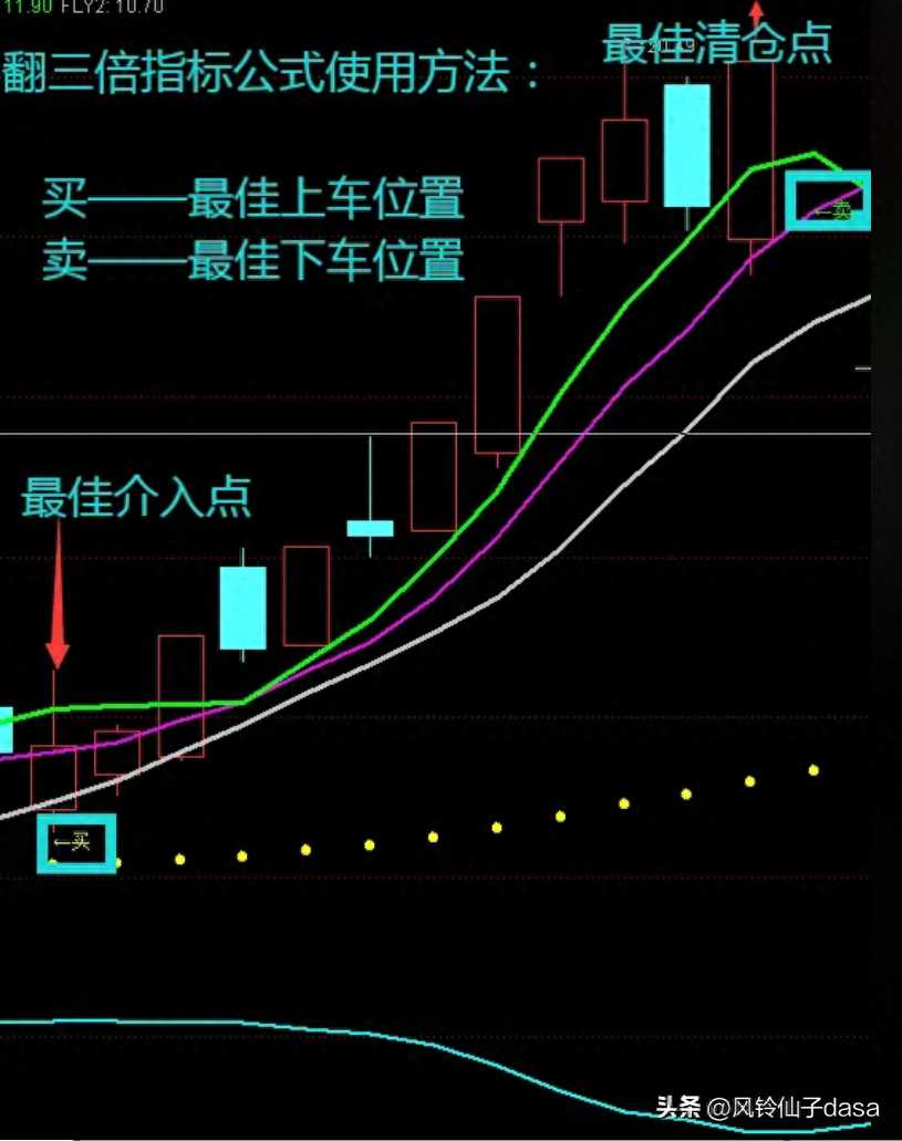 通达信宝藏指标主图翻三倍准确率99精准拿捏抄底信号