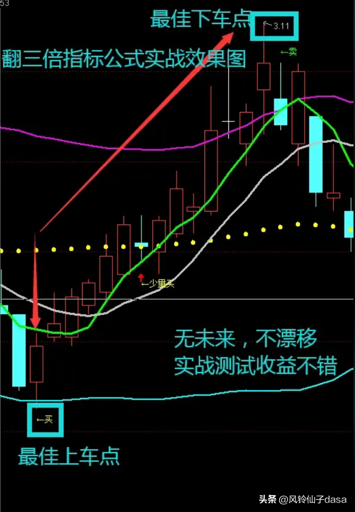 通达信宝藏指标主图翻三倍准确率99精准拿捏抄底信号
