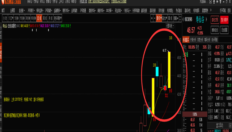 选股公式之关键K线
