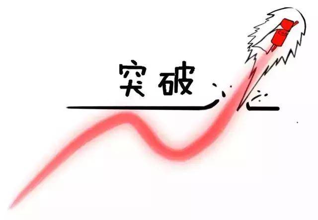 T0分时战法黄线上方6格卖出黄线下方4格买入成功率高