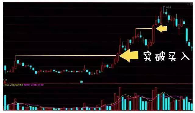 T0分时战法黄线上方6格卖出黄线下方4格买入成功率高