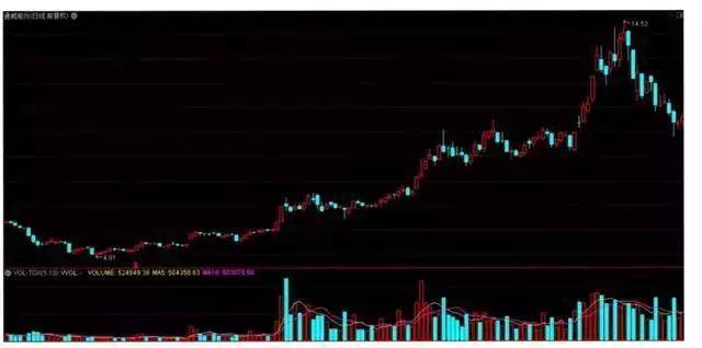 T0分时战法黄线上方6格卖出黄线下方4格买入成功率高