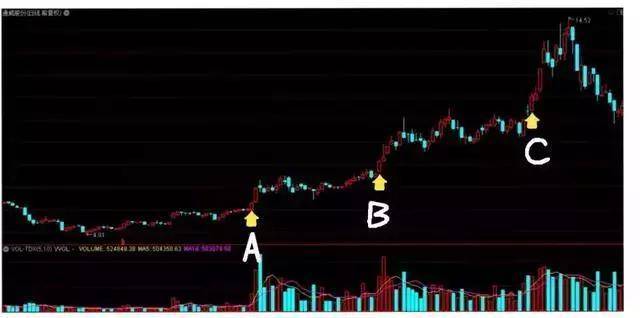 T0分时战法黄线上方6格卖出黄线下方4格买入成功率高