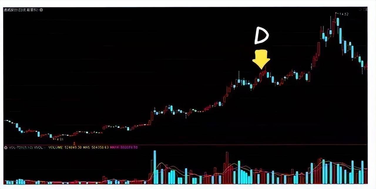 T0分时战法黄线上方6格卖出黄线下方4格买入成功率高