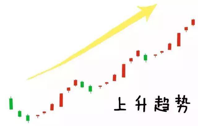 T0分时战法黄线上方6格卖出黄线下方4格买入成功率高