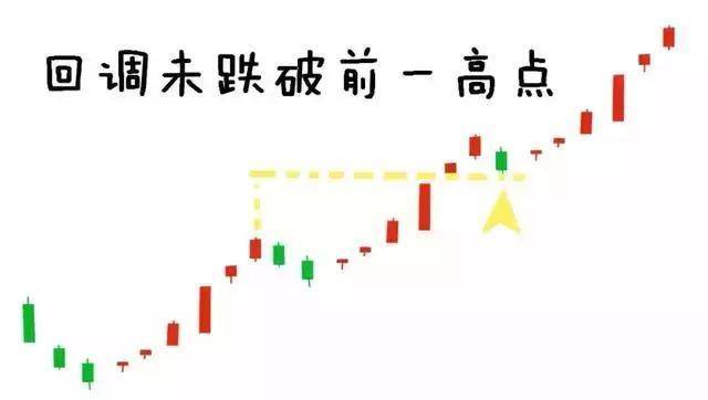 T0分时战法黄线上方6格卖出黄线下方4格买入成功率高