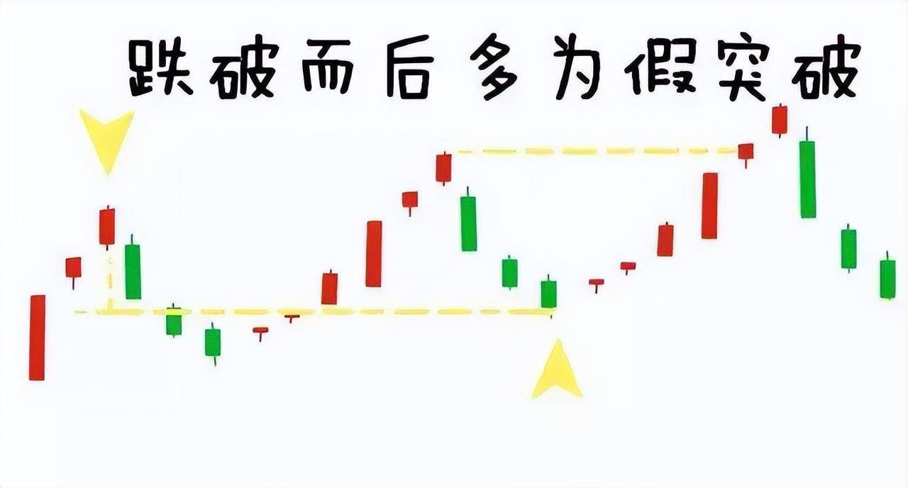 T0分时战法黄线上方6格卖出黄线下方4格买入成功率高