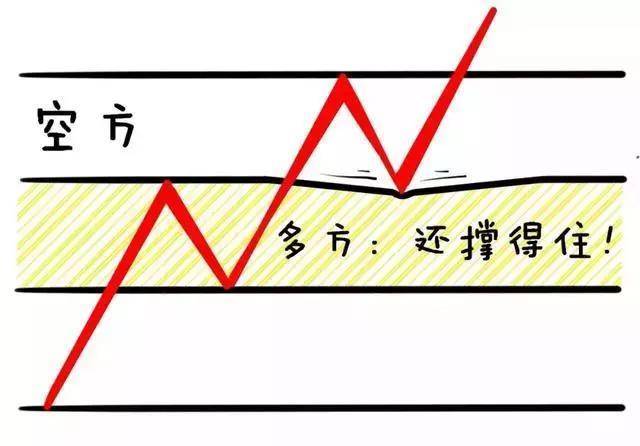 T0分时战法黄线上方6格卖出黄线下方4格买入成功率高