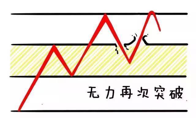 T0分时战法黄线上方6格卖出黄线下方4格买入成功率高