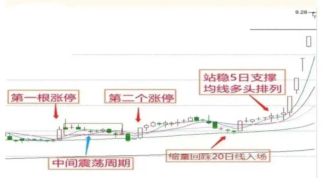 T0分时战法黄线上方6格卖出黄线下方4格买入成功率高