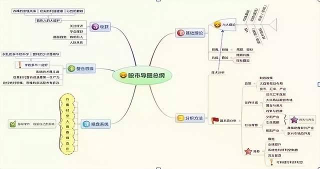 T0分时战法黄线上方6格卖出黄线下方4格买入成功率高