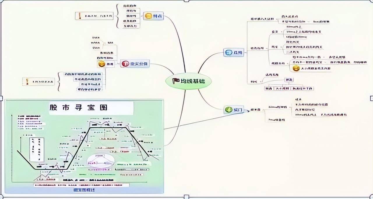 T0分时战法黄线上方6格卖出黄线下方4格买入成功率高