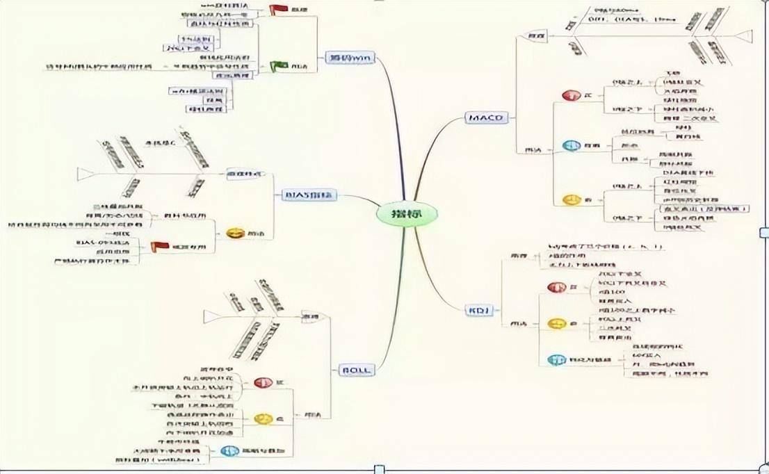 T0分时战法黄线上方6格卖出黄线下方4格买入成功率高