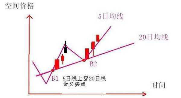 千万次实盘验证20日均线上翘买进就是涨停板成功率极高！