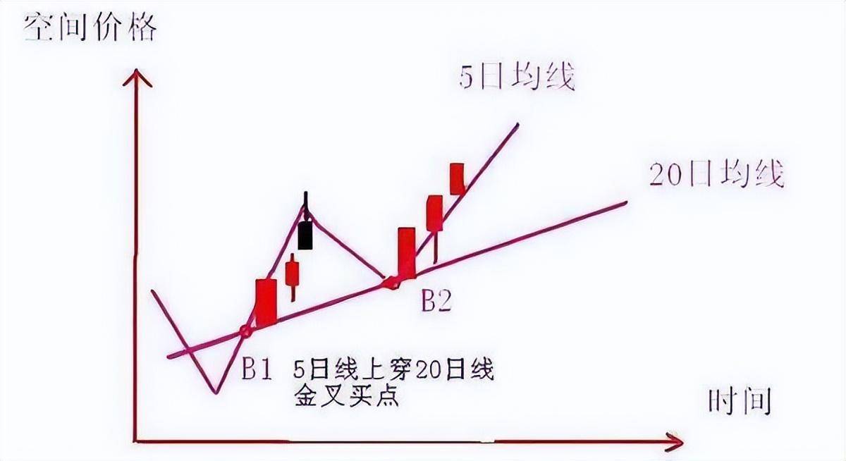 千万次实盘验证20日均线上翘买进就是涨停板成功率极高!