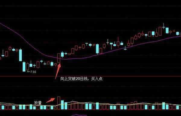 千万次实盘验证20日均线上翘买进就是涨停板成功率极高!