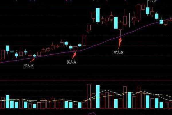 千万次实盘验证20日均线上翘买进就是涨停板成功率极高!