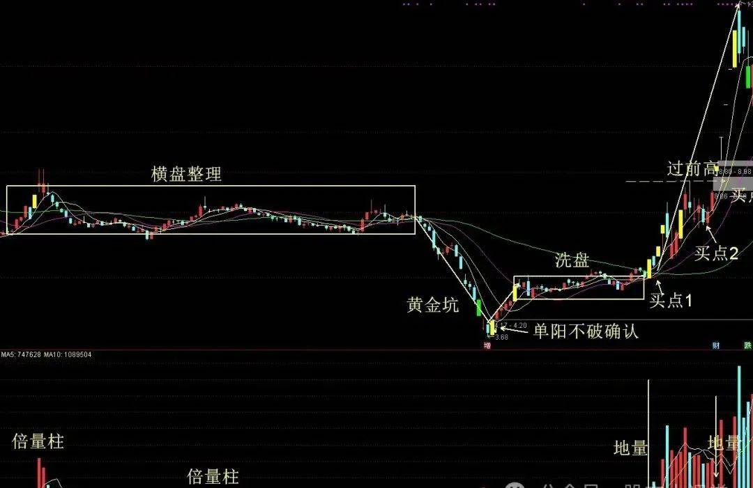 千万次实盘验证20日均线上翘买进就是涨停板成功率极高!