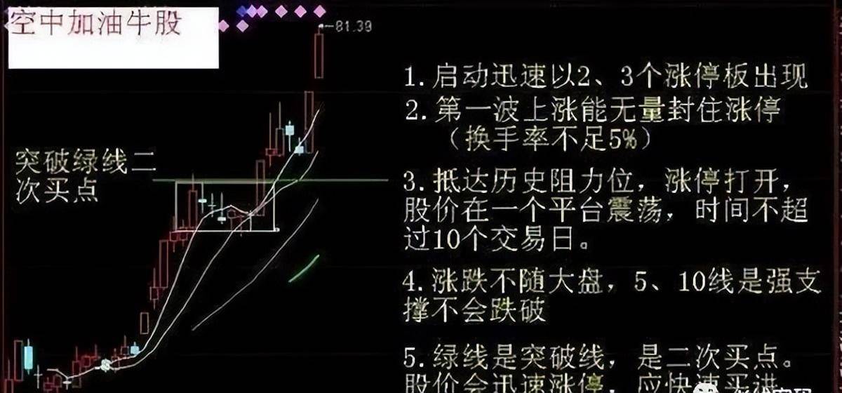 中国股市只做龙头值得一天看10遍的龙头股捕捉口诀!精辟!