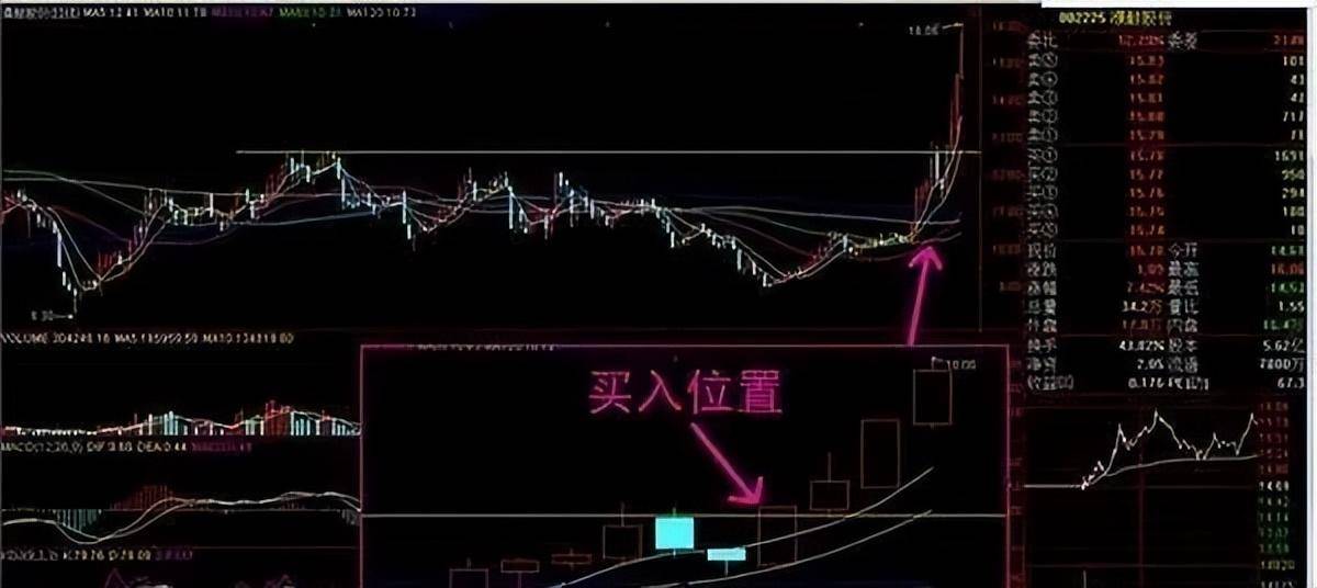 中国股市只做龙头值得一天看10遍的龙头股捕捉口诀!精辟!