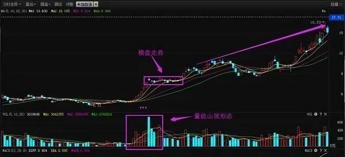 中国股市只做龙头值得一天看10遍的龙头股捕捉口诀!精辟!