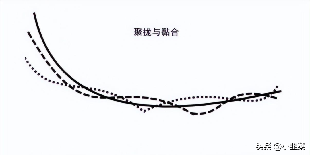 中国股市均线粘合之下无秘密看完惊叹炒股赚钱竟如此简单