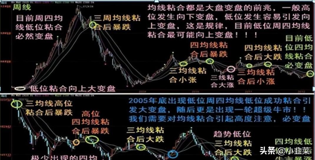 中国股市均线粘合之下无秘密看完惊叹炒股赚钱竟如此简单
