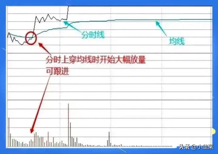中国股市在股市里如何跑赢99的股民?值得收藏!