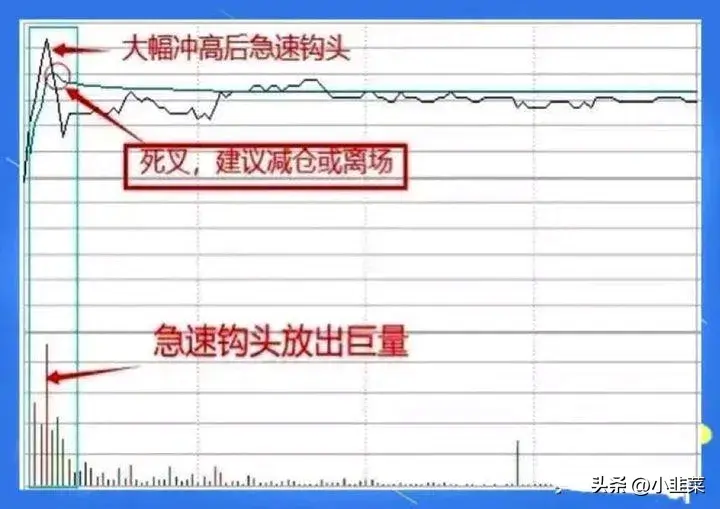 中国股市在股市里如何跑赢99的股民?值得收藏!