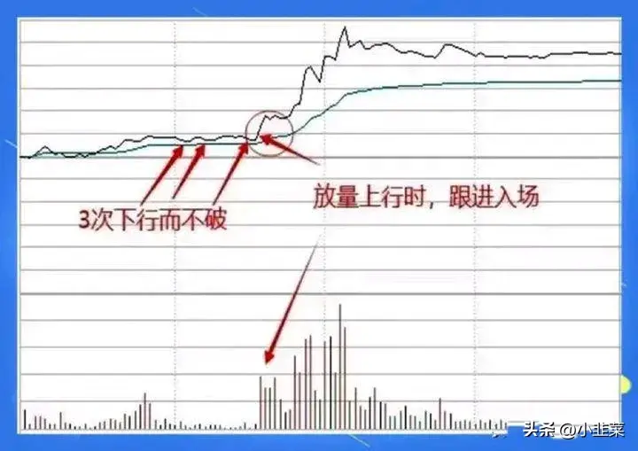 中国股市在股市里如何跑赢99的股民?值得收藏!