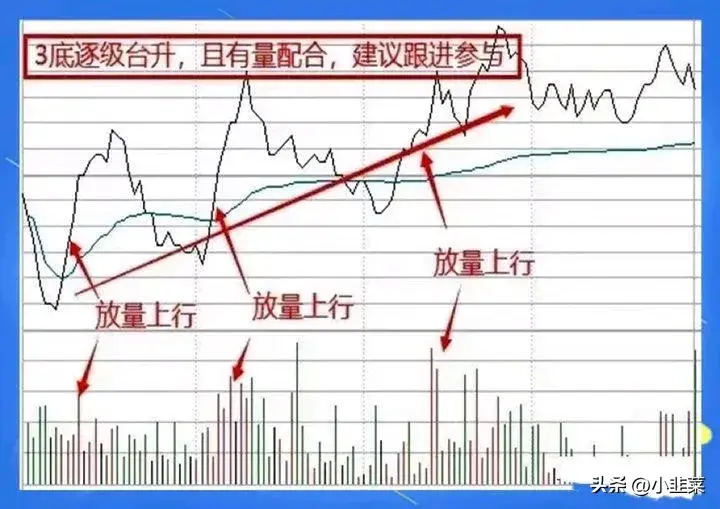 中国股市在股市里如何跑赢99的股民?值得收藏!