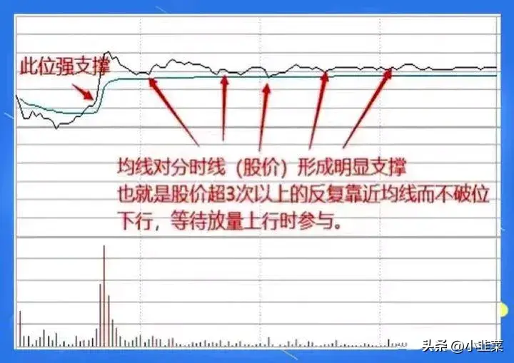 中国股市在股市里如何跑赢99的股民?值得收藏!