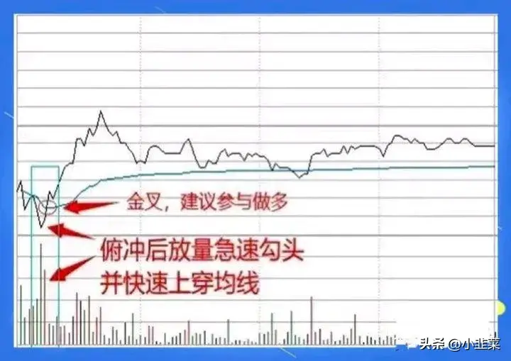 中国股市在股市里如何跑赢99的股民?值得收藏!