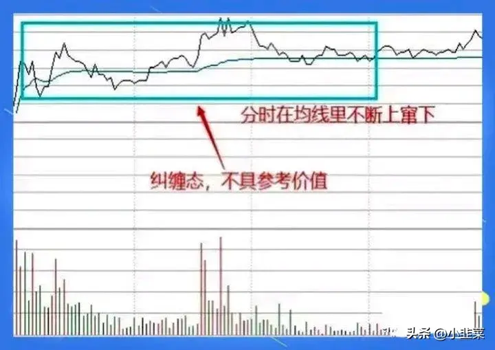 中国股市在股市里如何跑赢99的股民?值得收藏!