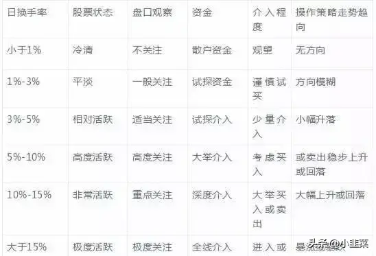 中国股市换手率大于10意味着什么?写给2亿股民!