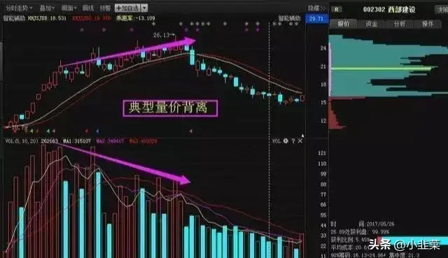 中国股市换手率大于10意味着什么?写给2亿股民!