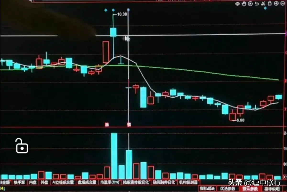 板后倍量阴出货盘口要远离避免踩坑