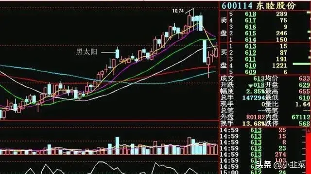 中国股市点醒2亿股民炒股是条不归路吗？文章很短很深！