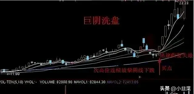 中国股市点醒2亿股民炒股是条不归路吗?文章很短很深!