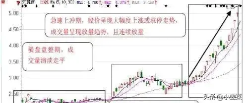 中国股市点醒2亿股民炒股是条不归路吗?文章很短很深!