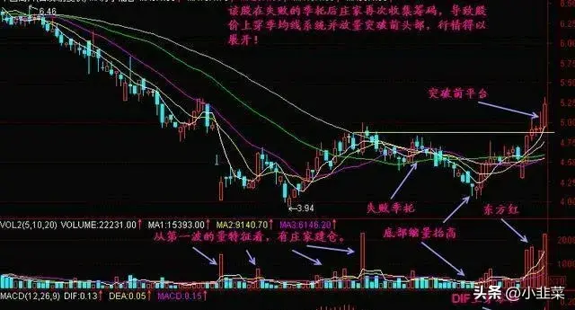 中国股市点醒2亿股民炒股是条不归路吗?文章很短很深!
