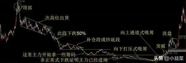 中国股市点醒2亿股民炒股是条不归路吗?文章很短很深!