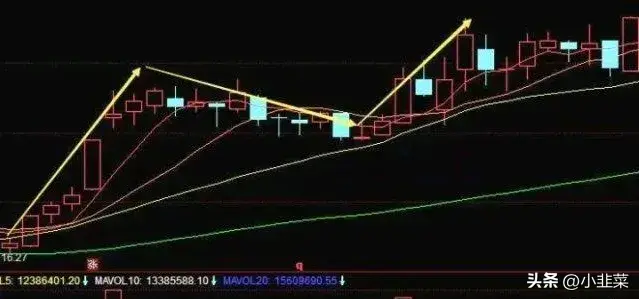 中国股市点醒2亿股民炒股是条不归路吗?文章很短很深!
