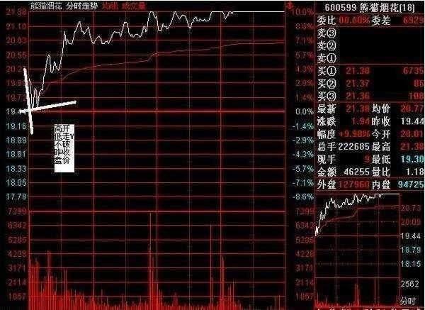 中国最赚钱的一种人盘口暗语解析主力意图看懂没有一个穷人!
