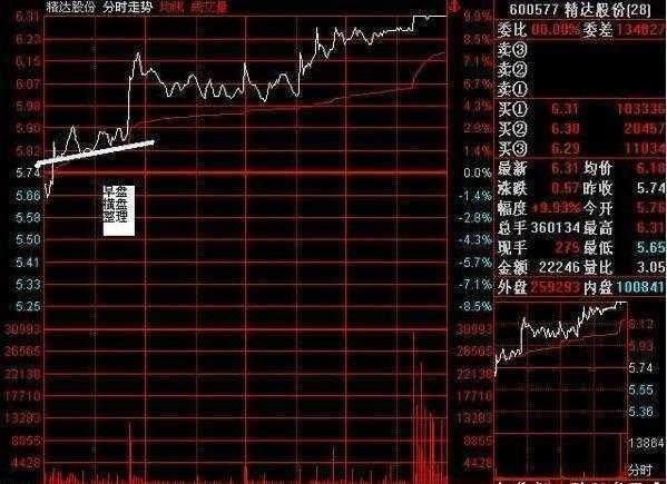 中国最赚钱的一种人盘口暗语解析主力意图看懂没有一个穷人!