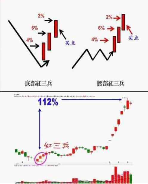 中国最赚钱的一种人盘口暗语解析主力意图看懂没有一个穷人!
